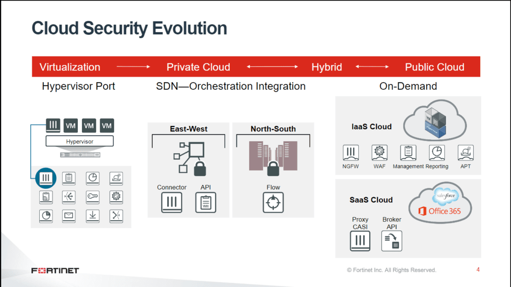 , GDMS est officiellement un intégrateur Fortinet au Laos