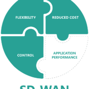 SIP trunk, SIP Trunk and DID, what is the difference?