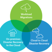 data backup, The Importance of Data Backup: How Cloud Solutions and the 3-2-1 Rule Can Keep Your Business Safe