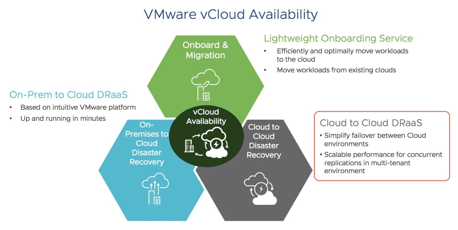 vmware vcloud availability myanmar laos vcpp