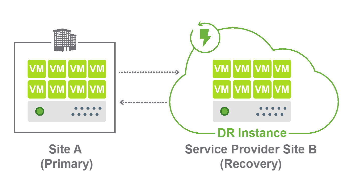 DRaaS, Protect Your Business with Disaster Recovery as a Service