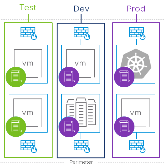 Cloud privé virtuel, VPC &#8211; Cloud privé virtuel