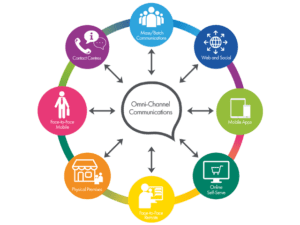 , GDMS Unified Cloud Communication &#8211; VoIP