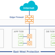 DRaaS, Protect Your Business with Disaster Recovery as a Service