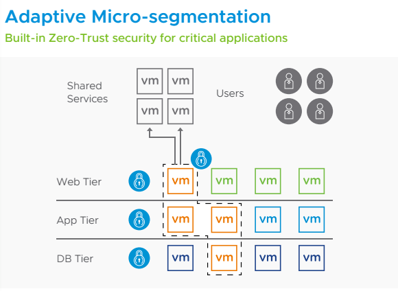 pare-feu, Sécurisez votre cloud avec la plate-forme de réseau et de sécurité GDMS