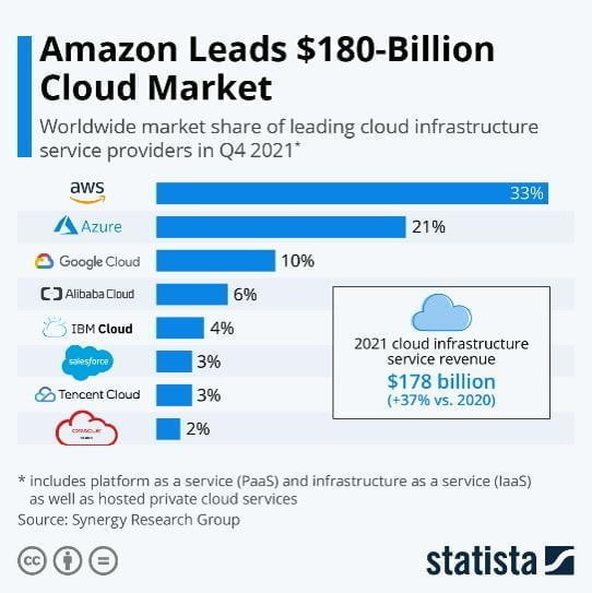 Nuage local, GDMS, un acteur stratégique dans la transition vers le cloud local