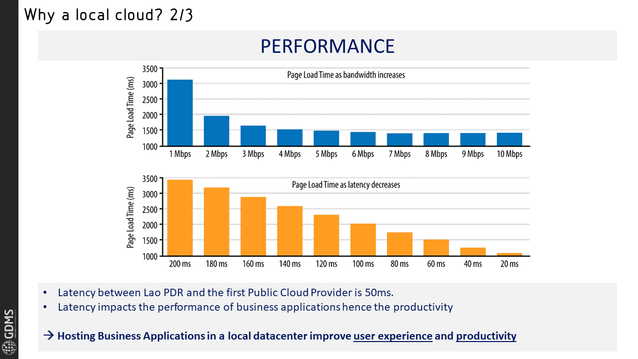 Local Cloud, GDMS, a strategic player in the transition to the local cloud