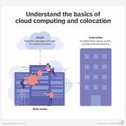 data center, How to choose a colocation facility?