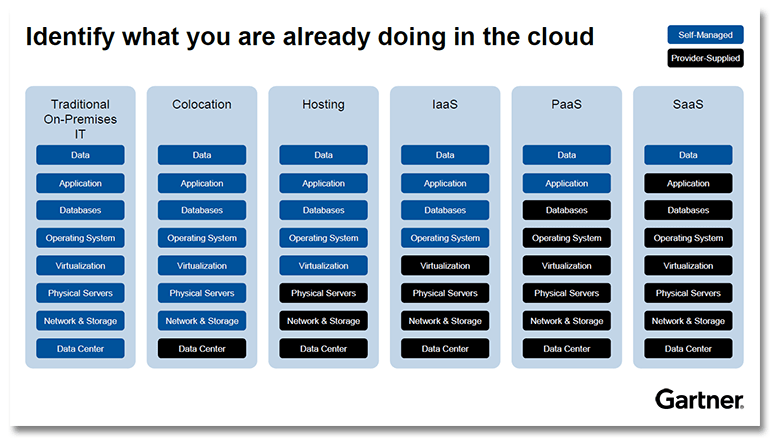 IaaS,cloud hosting,scalability,laos,myanmar, 5 Advantages of Cloud Hosting (IaaS) Over Colocation for Modern Businesses